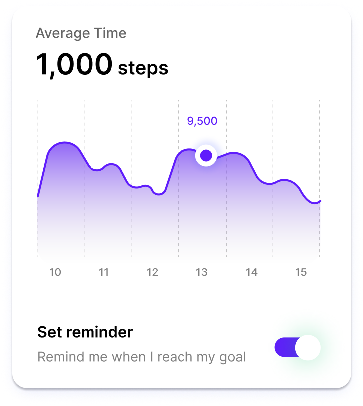 Customizable dashboard with key indicators and interactive visualizations.
